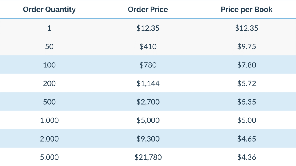 ABC of First Aid, Asthma and Anaphylaxis (new) ABC Publications